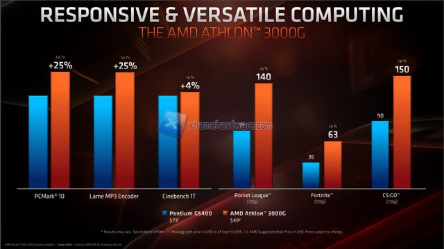 amd 3950x 3000g threadripper3 img 08