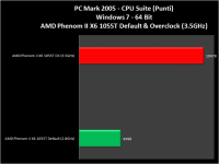 001-pcmark