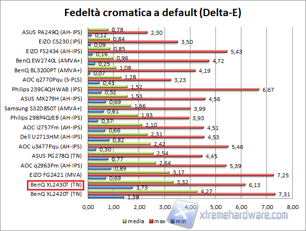 Fedeltà 01