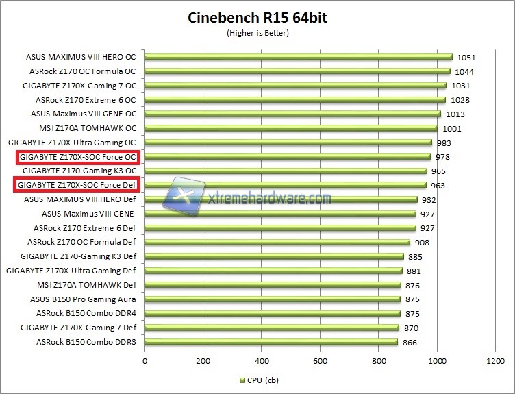 Cinebench
