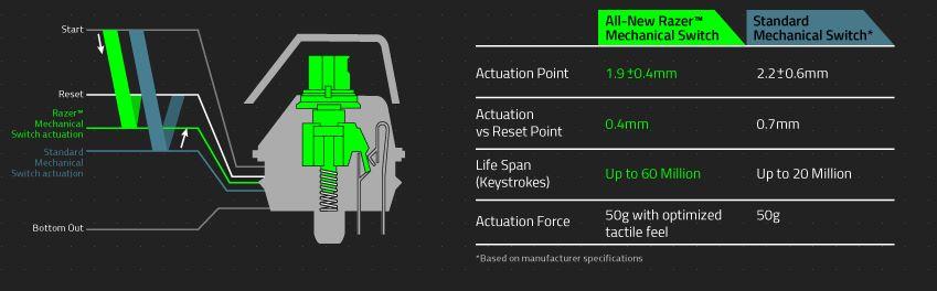 Razer mechanical switches 02