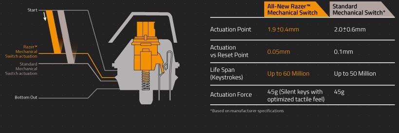 Razer mechanical switches 03